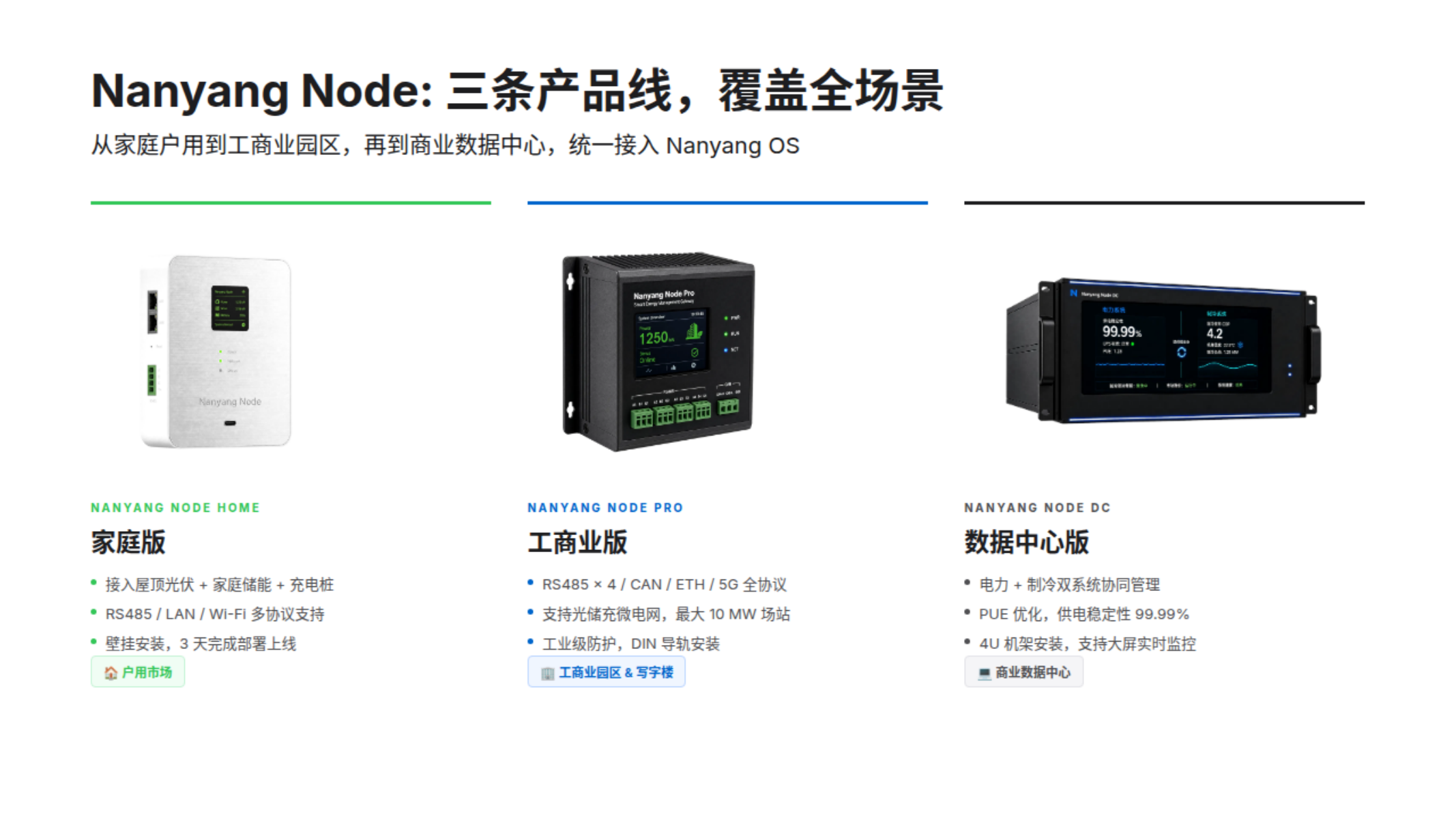 Nanyang Power Solutions | AI Energy Management